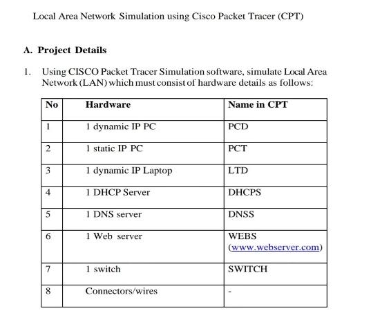Local Area Network Simulation using Cisco Packet Tracer (CPT) A. Project Details 1. Using CISCO Packet Tracer