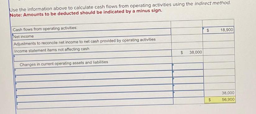 Use the information above to calculate cash flows from operating activities using the indirect method. Note:
