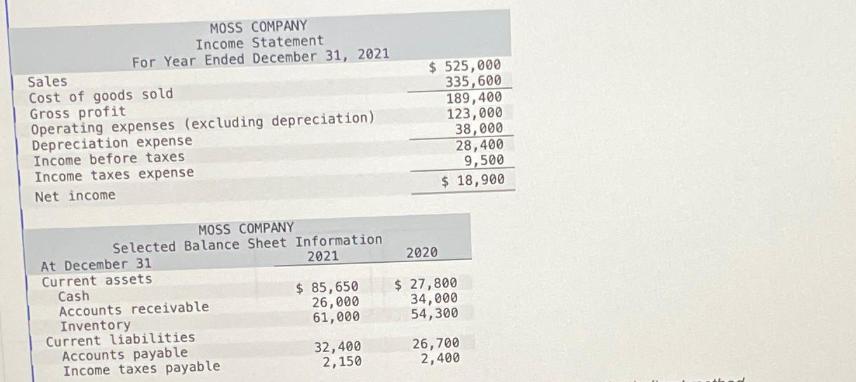 MOSS COMPANY Income Statement For Year Ended December 31, 2021 Sales Cost of goods sold Gross profit