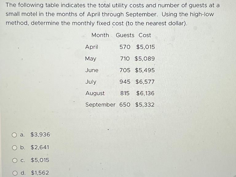 The following table indicates the total utility costs and number of guests at a small motel in the months of