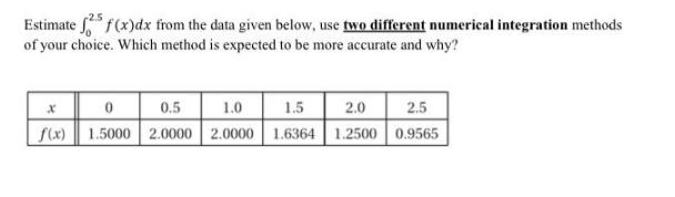Estimate 5 f(x)dx from the data given below, use two different numerical integration methods of your choice.