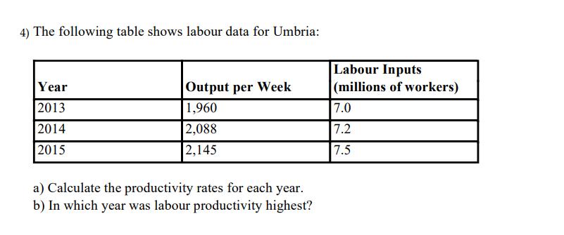 4) The following table shows labour data for Umbria: Year 2013 2014 2015 Output per Week 1,960 2,088 2,145 a)