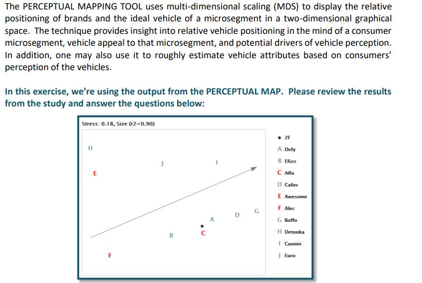 The PERCEPTUAL MAPPING TOOL uses multi-dimensional scaling (MDS) to display the relative positioning of