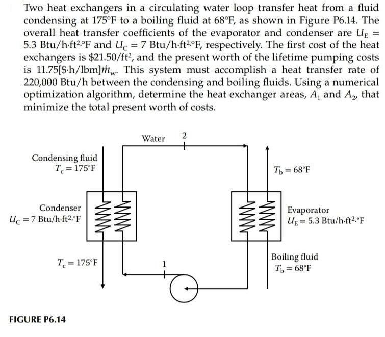 Two heat exchangers in a circulating water loop transfer heat from a fluid condensing at 175F to a boiling