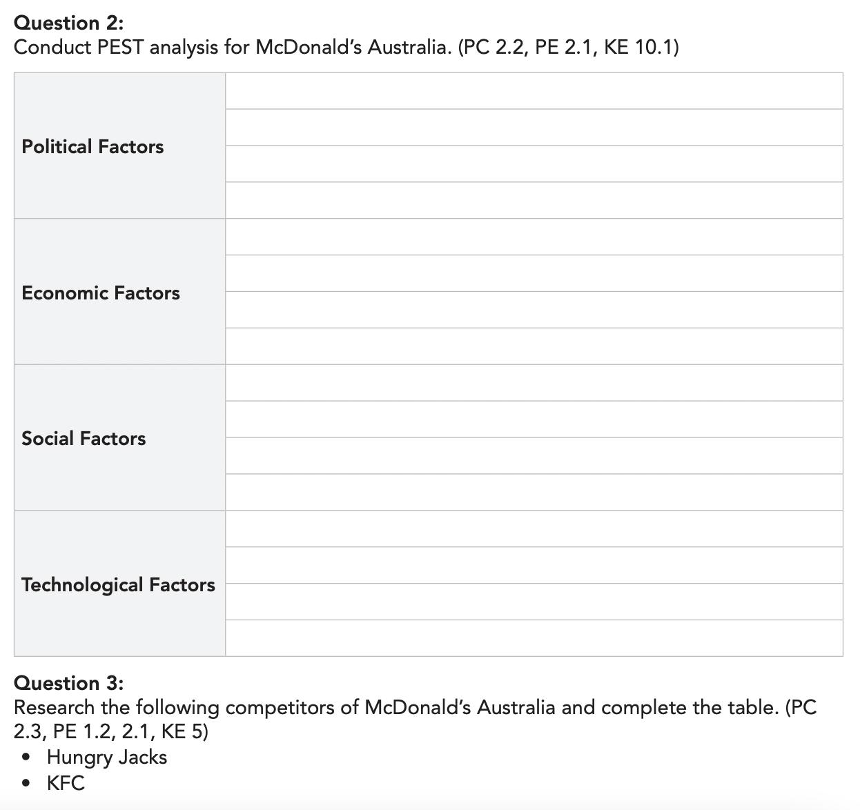 Question 2: Conduct PEST analysis for McDonald's Australia. (PC 2.2, PE 2.1, KE 10.1) Political Factors