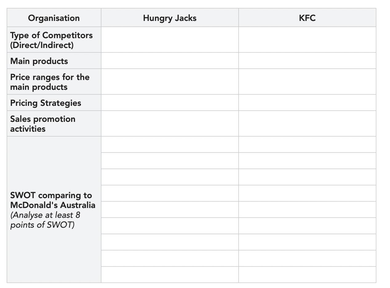 Organisation Type of Competitors (Direct/Indirect) Main products Price ranges for the main products Pricing