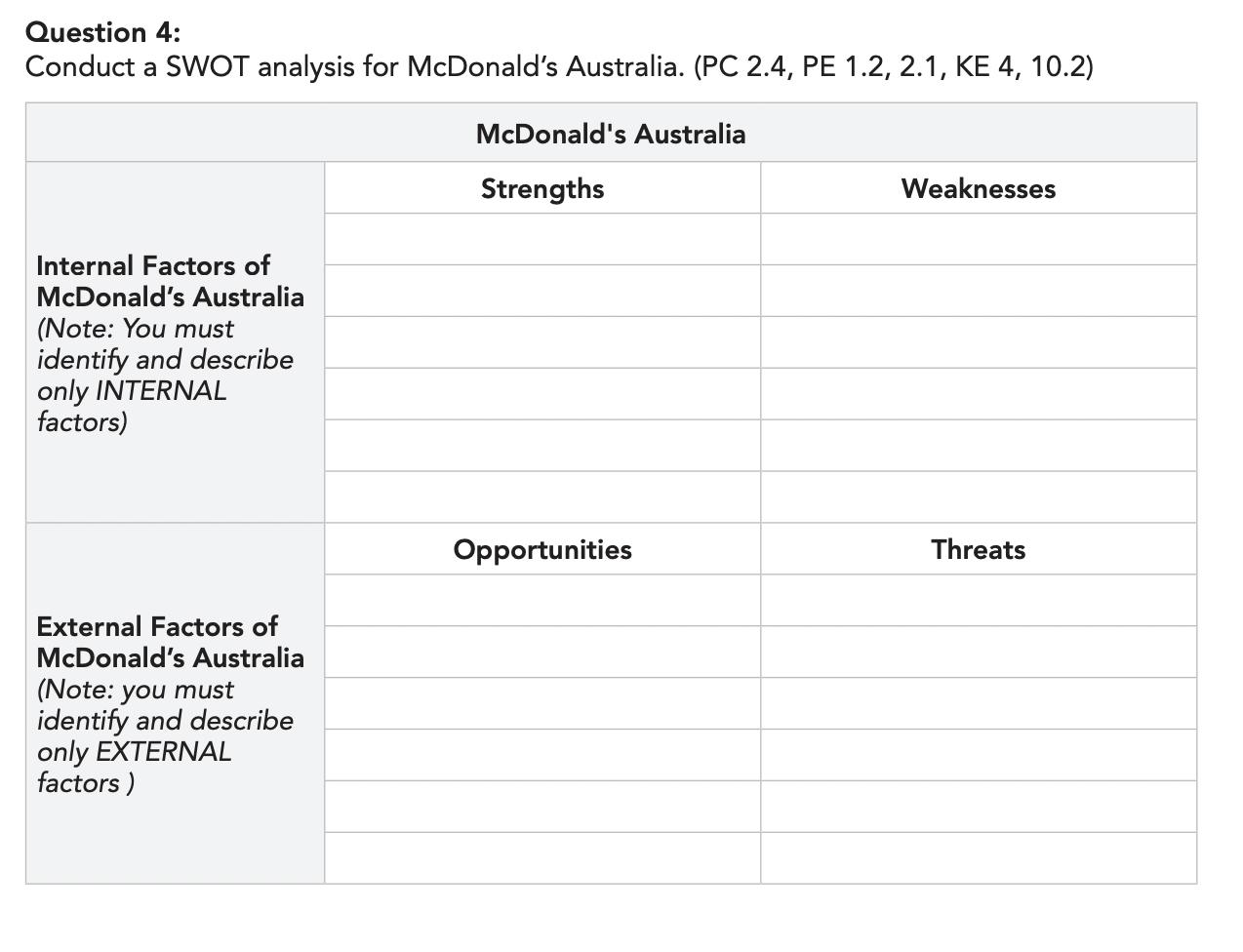Question 4: Conduct a SWOT analysis for McDonald's Australia. (PC 2.4, PE 1.2, 2.1, KE 4, 10.2) Internal