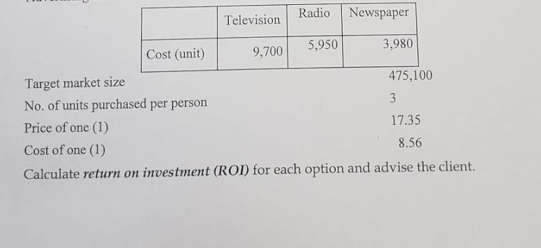 Cost (unit) Target market size No. of units purchased per person Price of one (1) Television 9,700 Radio