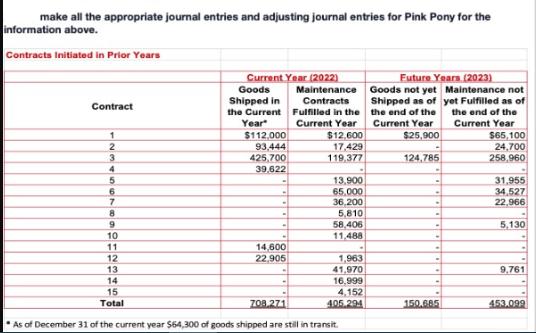 make all the appropriate journal entries and adjusting journal entries for Pink Pony for the information