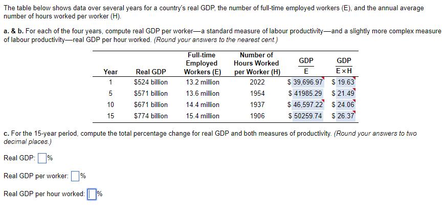 The table below shows data over several years for a country's real GDP, the number of full-time employed