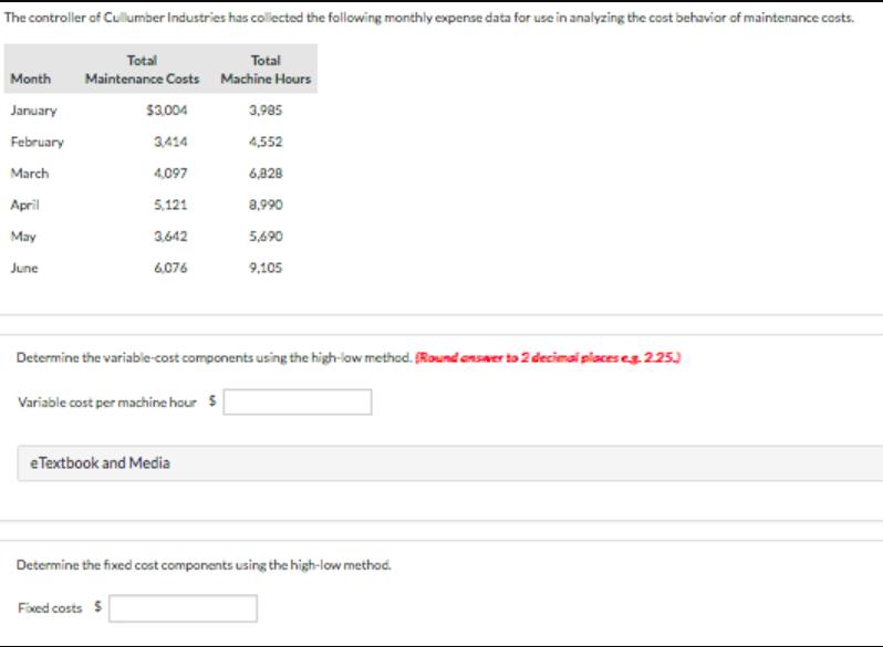 The controller of Cullumber Industries has collected the following monthly expense data for use in analyzing