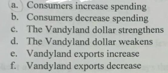 a. Consumers increase spending b. Consumers decrease spending c. The Vandyland dollar strengthens d. The