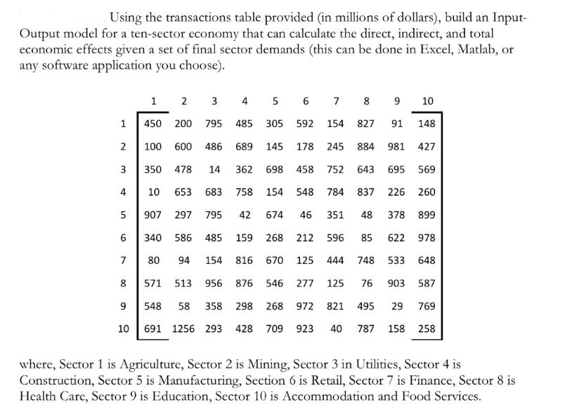 Using the transactions table provided (in millions of dollars), build an Input- Output model for a ten-sector
