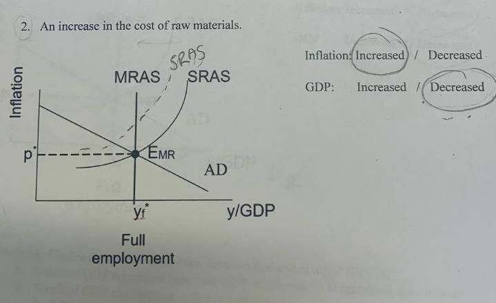 2. An increase in the cost of raw materials. SRAS MRAS SRAS Inflation p EMR yf Full employment AD y/GDP