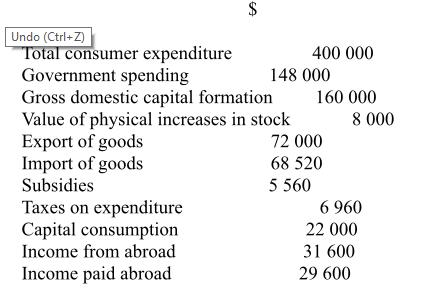 Undo (Ctrl+Z) Total consumer expenditure $ Government spending Gross domestic capital formation Value of