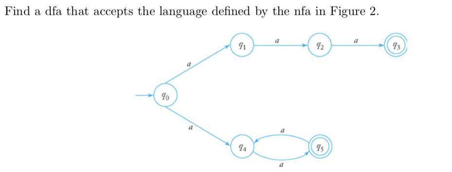 Find a dfa that accepts the language defined by the nfa in Figure 2. 90 a 91 94 a 92 95 93