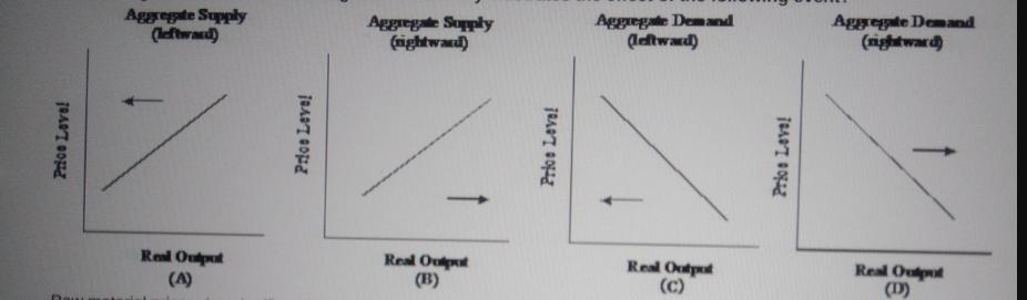Price Level Aggregate Supply (leftward) Read Output (A) Price Level Aggregate Supply (nightward) - Real