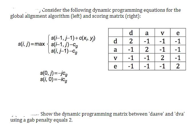 Consider the following dynamic programming equations for the global alignment algorithm (left) and scoring