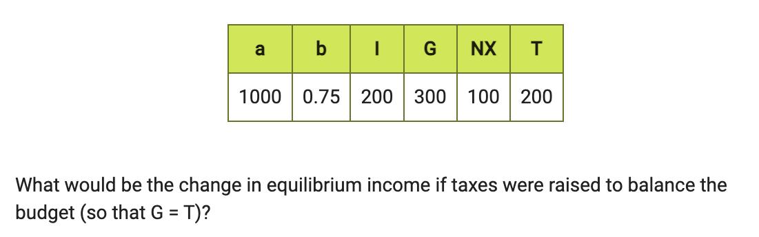 I NX T 1000 0.75 200 300 100 200 What would be the change in equilibrium income if taxes were raised to