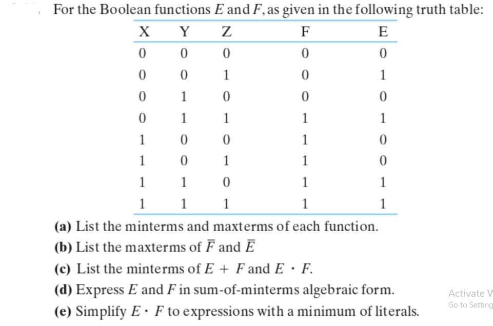 For the Boolean functions E and F, as given in the following truth table: Y Z F E 0 0 0 0 0 1 0 1 1 0 0 0 1 1
