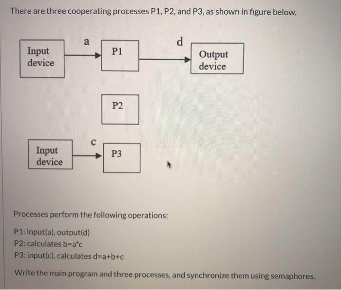 There are three cooperating processes P1, P2, and P3, as shown in figure below. Input device Input device a
