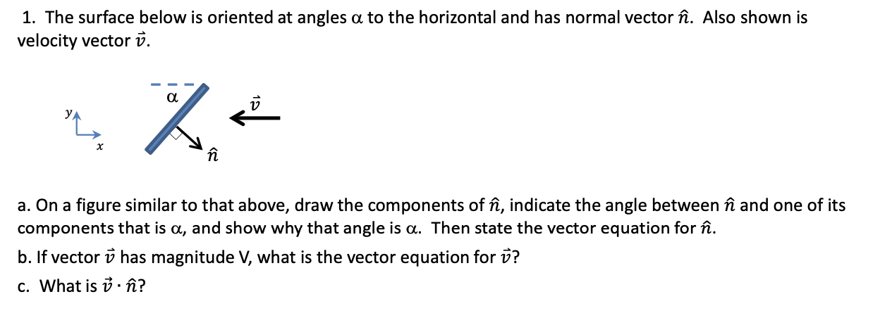 1. The surface below is oriented at angles a to the horizontal and has normal vector . Also shown is velocity