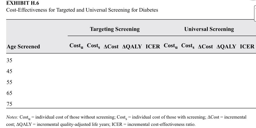 EXHIBIT H.6 Cost-Effectiveness for Targeted and Universal Screening for Diabetes Age Screened 35 45 55 65 75