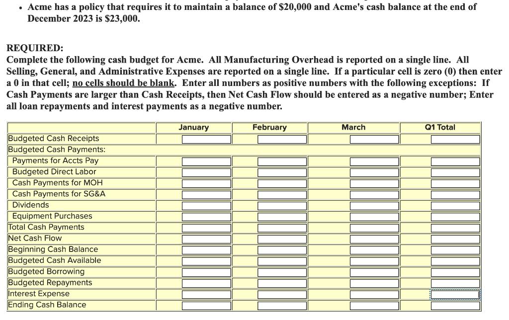 Acme has a policy that requires it to maintain a balance of $20,000 and Acme's cash balance at the end of