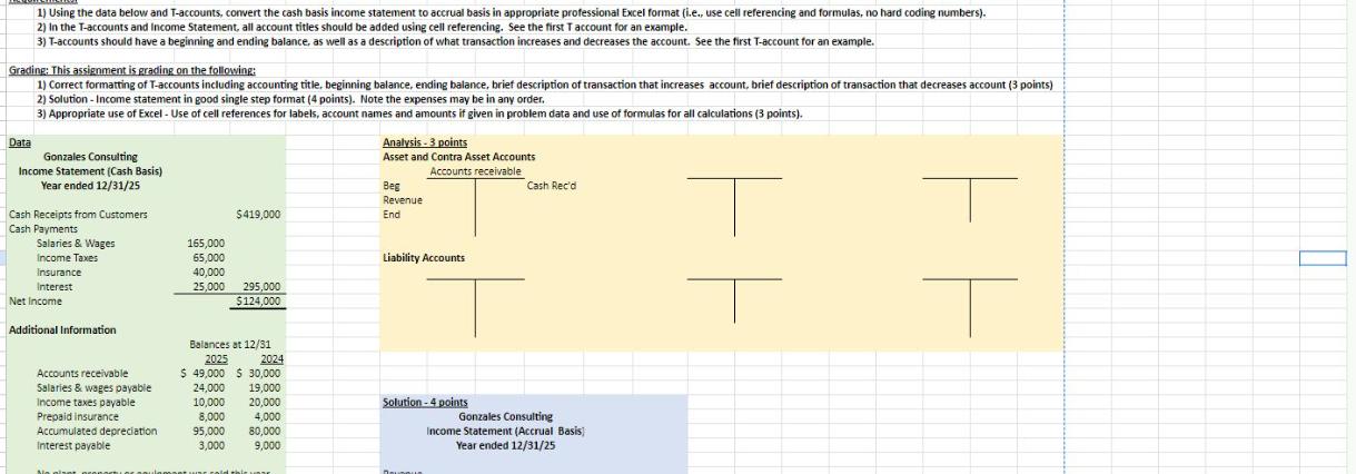 1) Using the data below and T-accounts, convert the cash basis income statement to accrual basis in