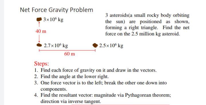Net Force Gravity Problem 3x106 kg 40 m 2.7106 kg 60 m 3 asteroids(a small rocky body orbiting the sun) are