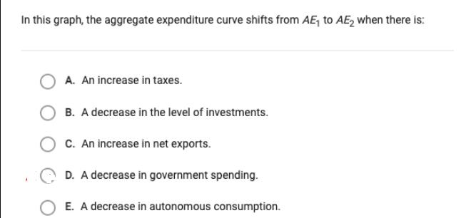 In this graph, the aggregate expenditure curve shifts from AE to AE2 when there is: * OA. An increase in