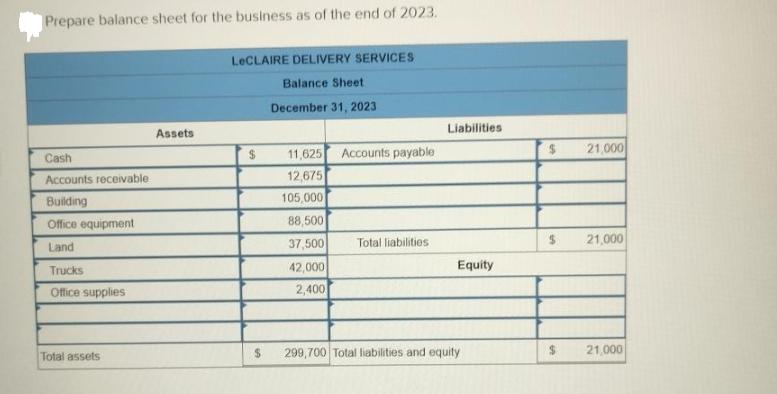 Prepare balance sheet for the business as of the end of 2023. Cash Accounts receivable Building Office
