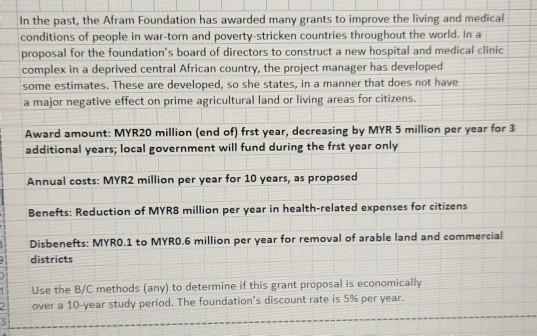 1 In the past, the Afram Foundation has awarded many grants to improve the living and medical conditions of