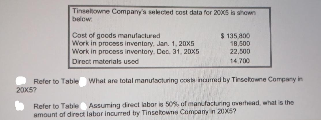 Tinseltowne Company's selected cost data for 20X5 is shown below: 20X5? Cost of goods manufactured Work in