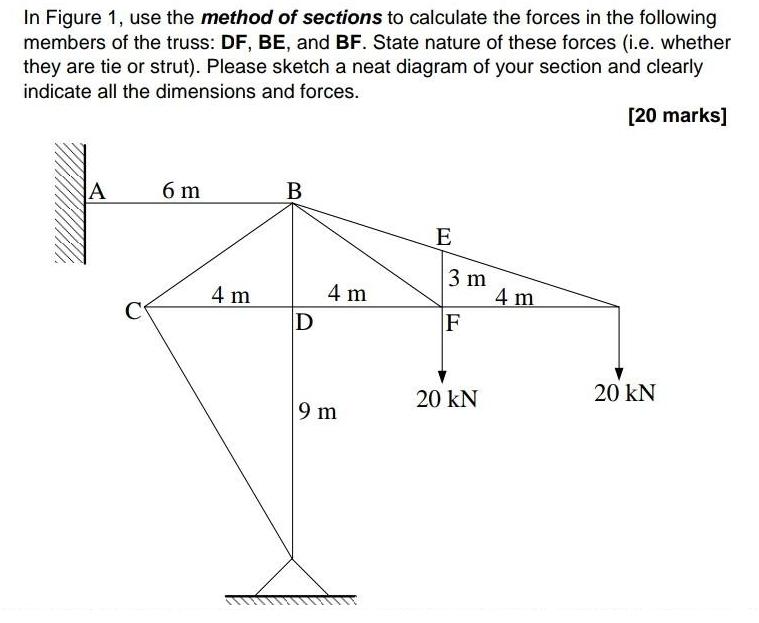 In Figure 1, use the method of sections to calculate the forces in the following members of the truss: DF,