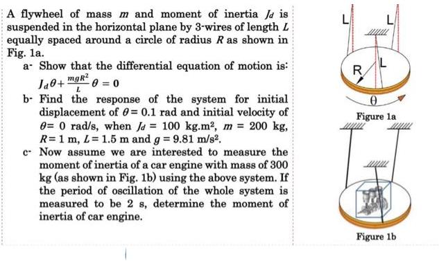A flywheel of mass m and moment of inertia Ja is suspended in the horizontal plane by 3-wires of length L