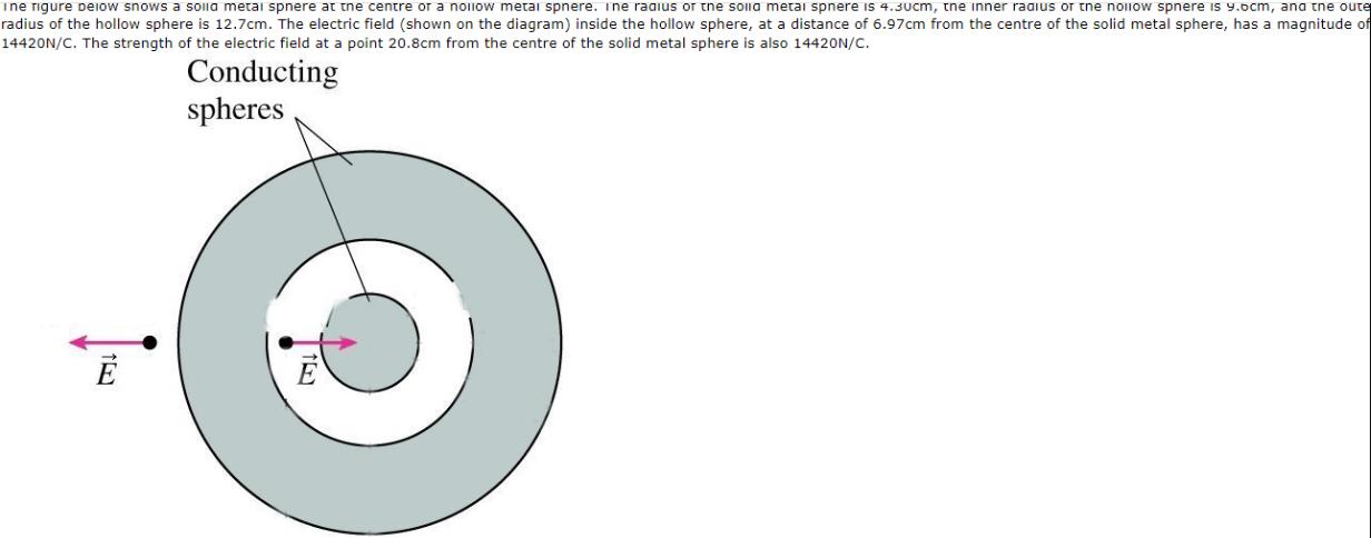 ine figure below snows a solla metal spnere at the centre or a nollow metai spnere. Ine radius or the solla