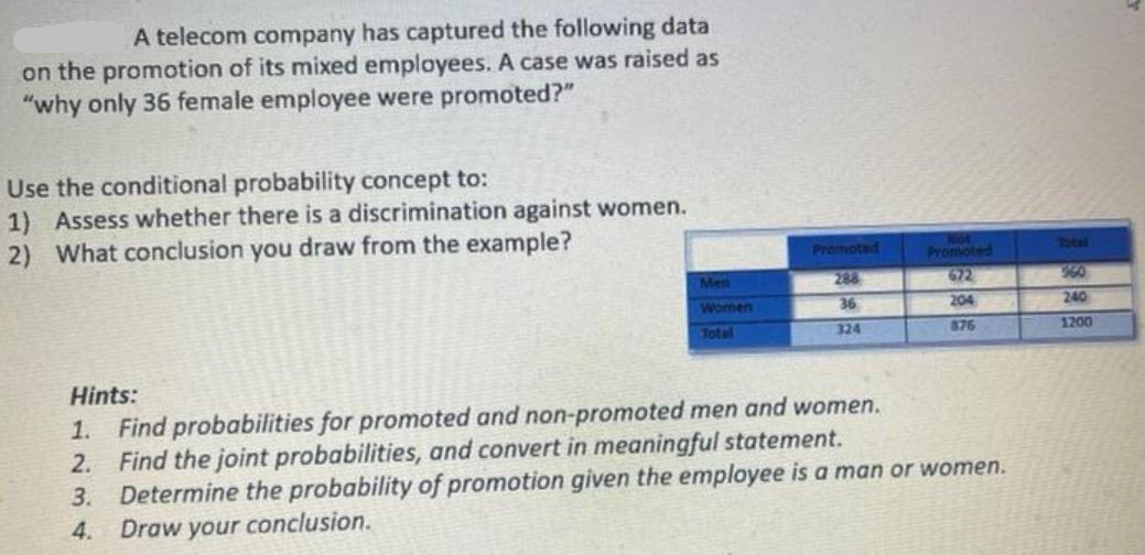 A telecom company has captured the following data on the promotion of its mixed employees. A case was raised