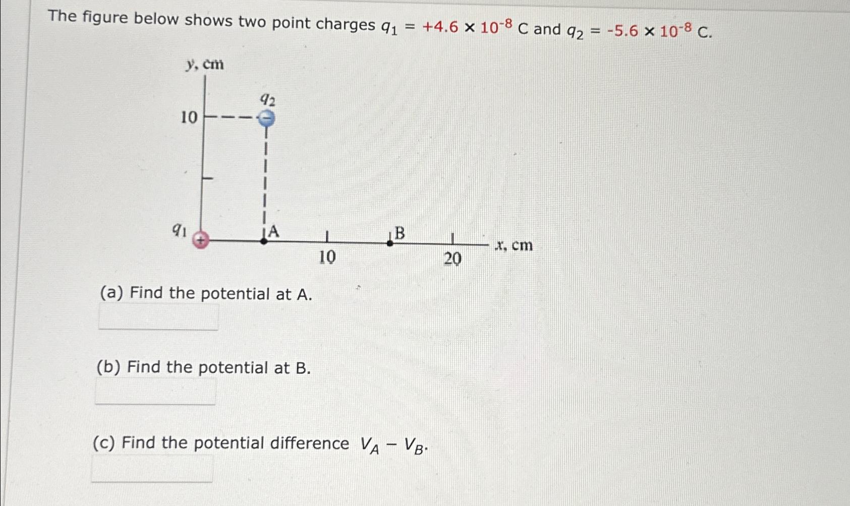 The figure below shows two point charges q = +4.6 x 10-8 C and 92 = -5.6 x 10-8 C. y, cm 10 q1 92 (a) Find