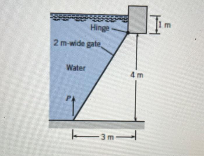 Hinge 2 m-wide gate Water L -3m- 4m Im