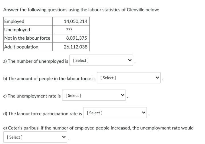 Answer the following questions using the labour statistics of Glenville below: Employed 14,050,214 Unemployed