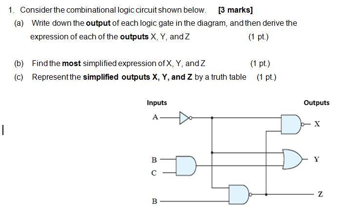 I 1. Consider the combinational logic circuit shown below. [3 marks] (a) Write down the output of each logic