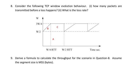 8. Consider the following TCP window evolution behaviour. (i) how many packets are transmitted before a loss