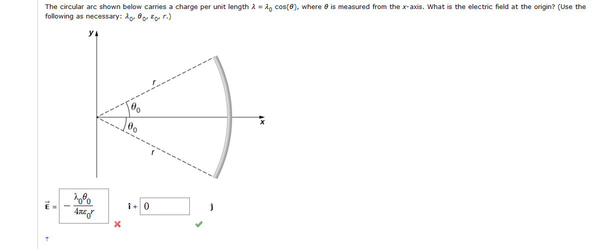 The circular arc shown below carries a charge per unit length = cos(8), where is measured from the x-axis.