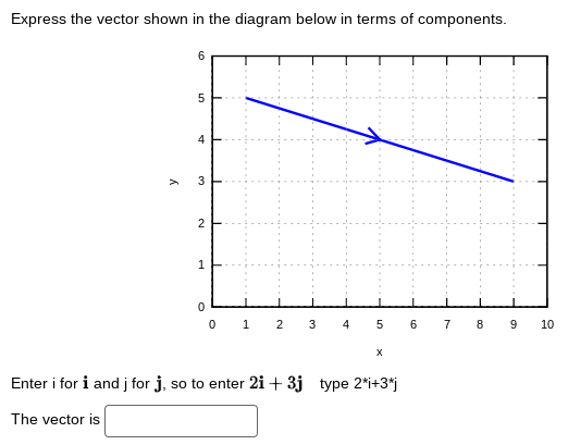 Express the vector shown in the diagram below in terms of components. y 6 5  4 3  2 1 0 0 1 2 3 4 5 6 X Enter