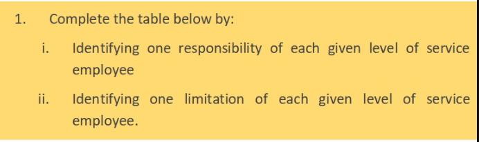 1. Complete the table below by: i. Identifying one responsibility of each given level of service employee ii.