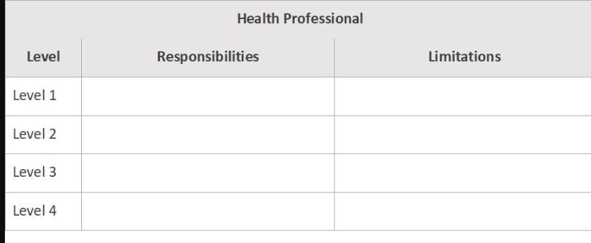 Level Level 1 Level 2 Level 3 Level 4 Health Professional Responsibilities Limitations