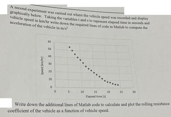 A second experiment was carried out where the vehicle speed was recorded and display graphically below.