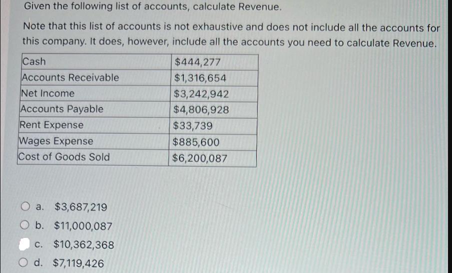 Given the following list of accounts, calculate Revenue. Note that this list of accounts is not exhaustive
