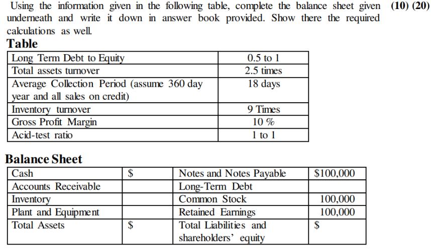 Using the information given in the following table, complete the balance sheet given (10) (20) underneath and